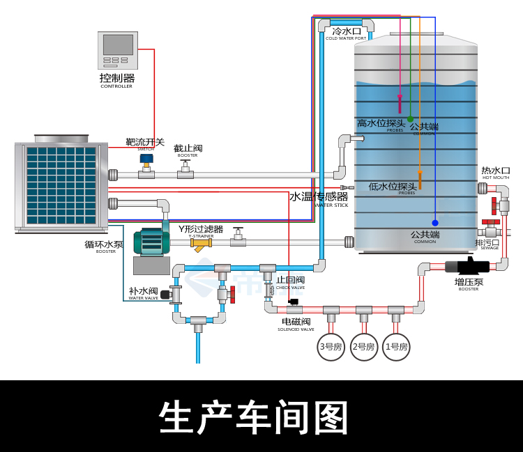 空气能热水工程，热泵热水器，节能热水工程，中央热水工程