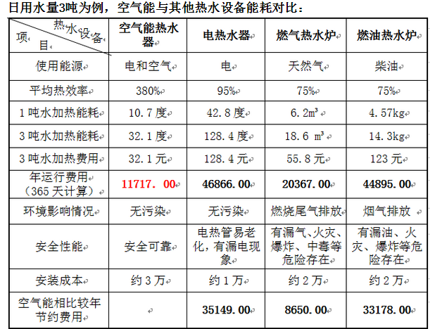 空气能热水工程