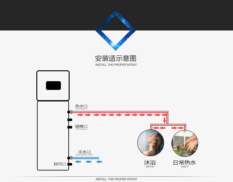 聚阳王牌空气能一体机