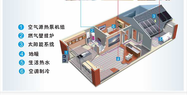 聚阳王牌煤改电