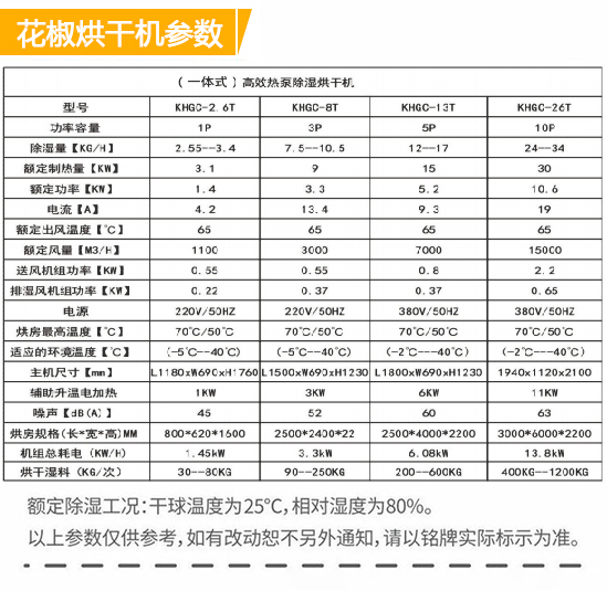 花椒烘干机，一体式空气能花椒烘干机，一体式小型家用烘干机