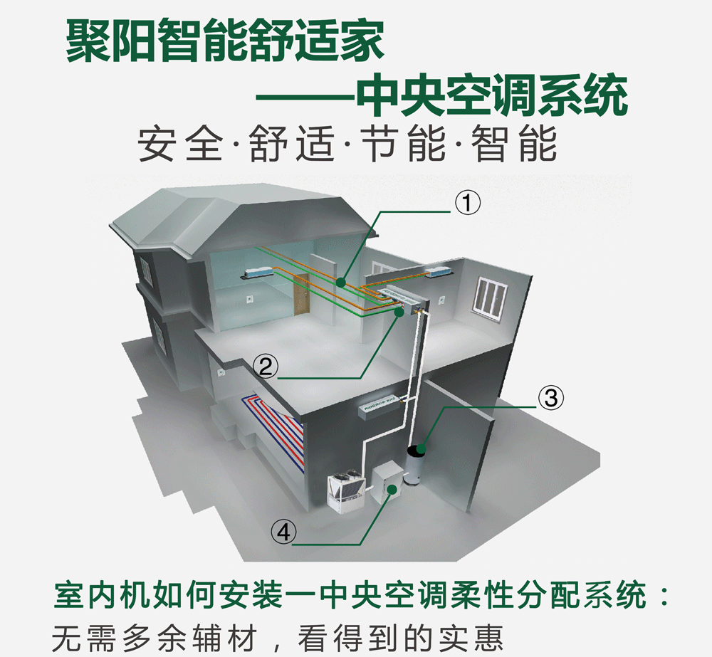 智能舒适家空气能中央系统解决方案