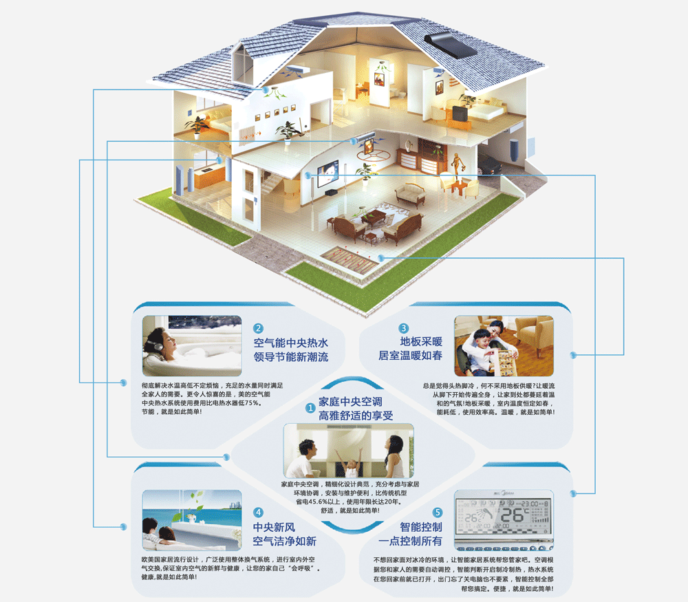 智能舒适家空气能中央系统解决方案