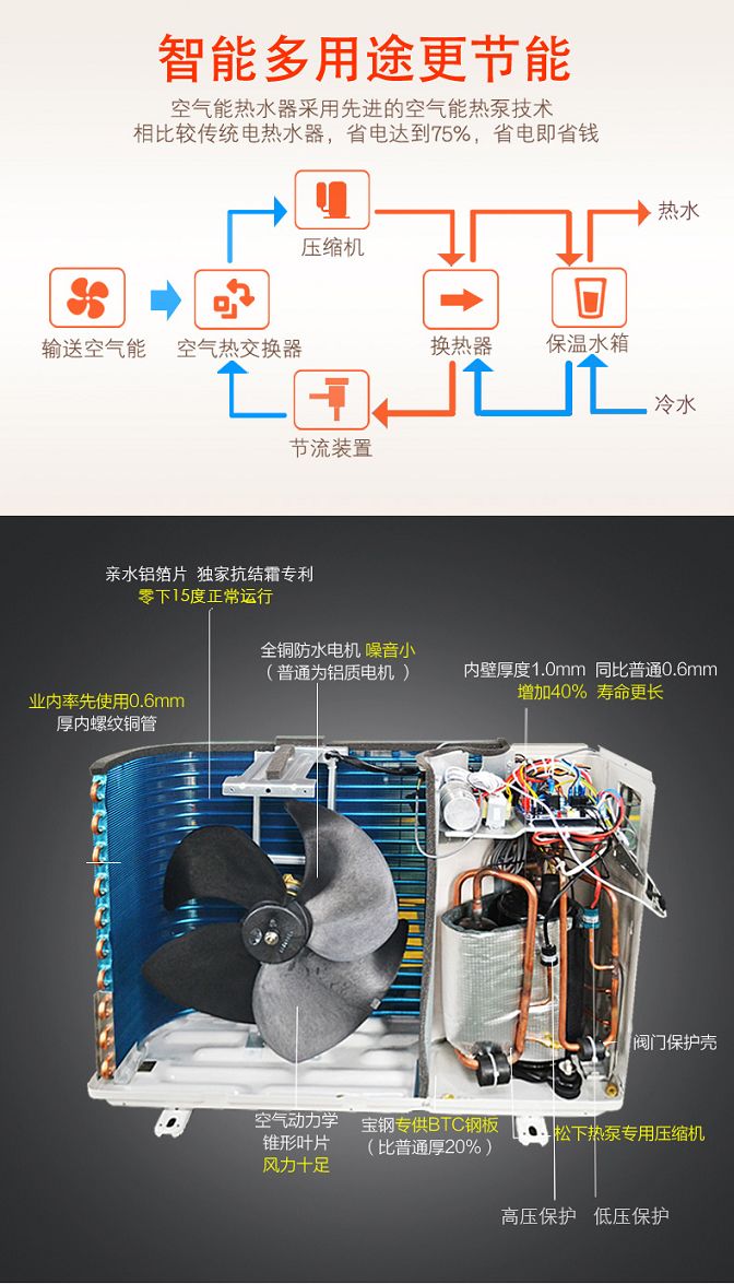 楼盘配套空气能