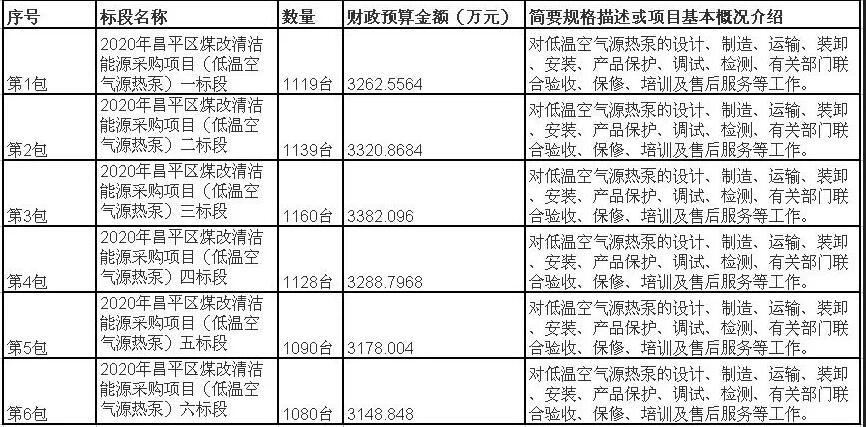 低温空气源热泵采暖