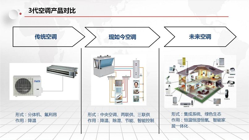 聚阳五恒智能舒适家