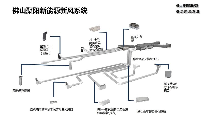 聚阳五恒智能舒适家