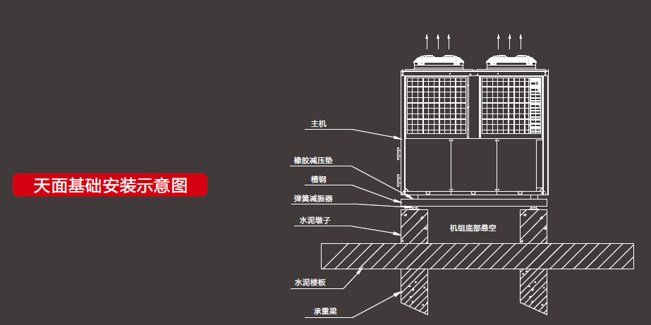 空气能吊装