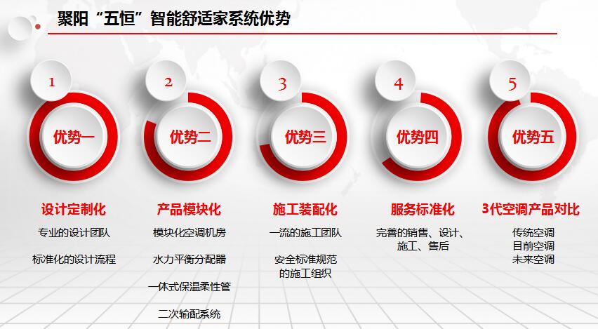 空气能五恒舒适家