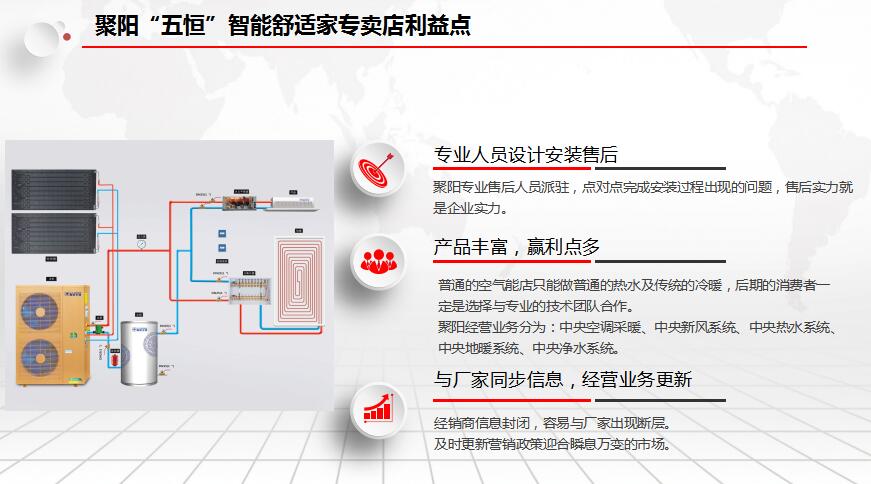 空气能五恒舒适家