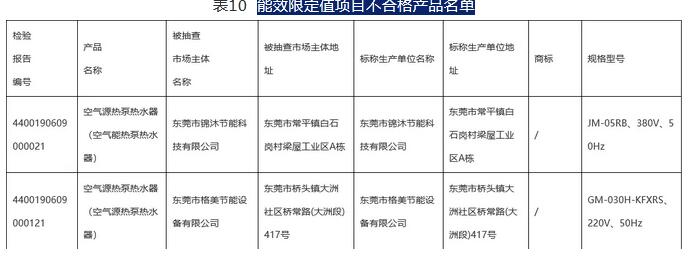 能效限定值项目不合格产品名单