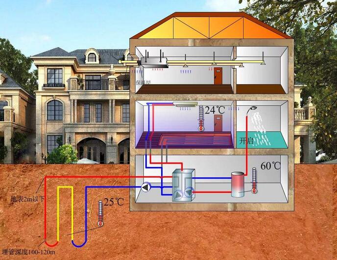  地源热泵 空气源热泵