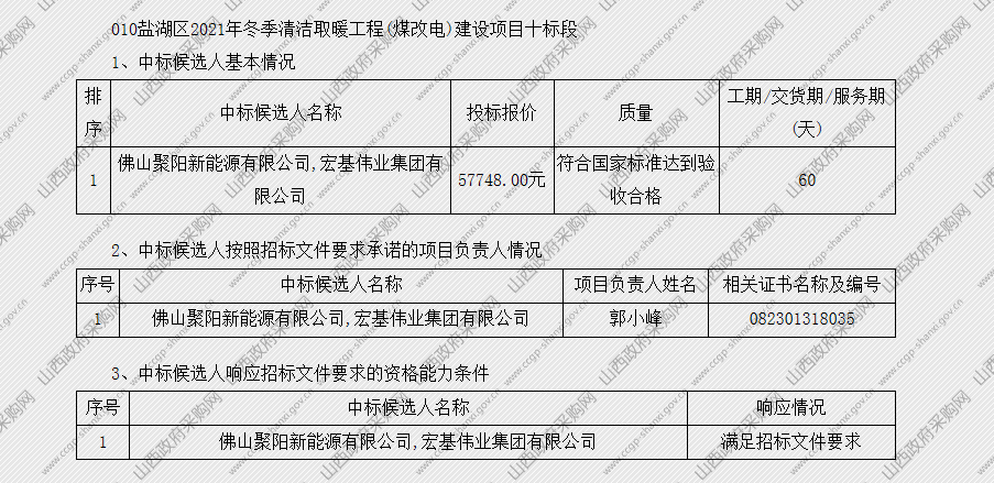 聚阳新能源中标山西运城市盐湖区煤改电项目