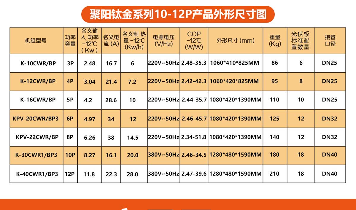 六部委发文大力实施可再生能源替代其中包空气源热泵光伏