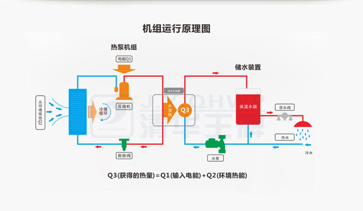 空气源热水器