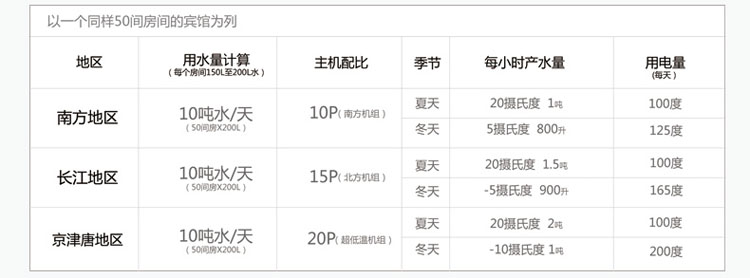 3D空气能热水器