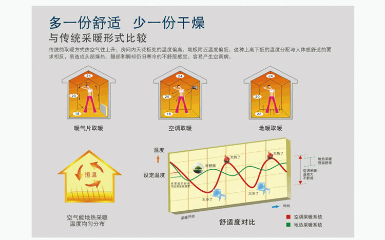 广州空气能热水工程